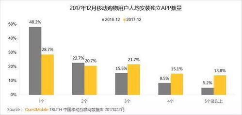 2017中國移動(dòng)互聯(lián)網(wǎng)年度報(bào)告 QuestMobile視角下的研發(fā)與維護(hù)趨勢
