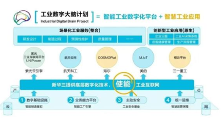 新華三 以零信任安全架構，構建智能化時代的可信網絡基石