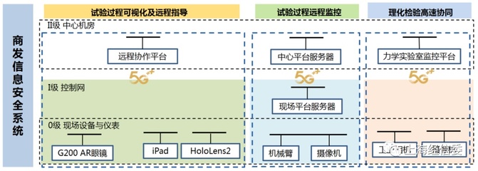 5G賦能，智造未來 探秘中國航發商發5G+智慧工廠的研發與維護新范式
