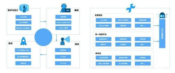 為什么SRE比傳統運維更搶手？揭秘移動互聯網時代研發與維護的變革