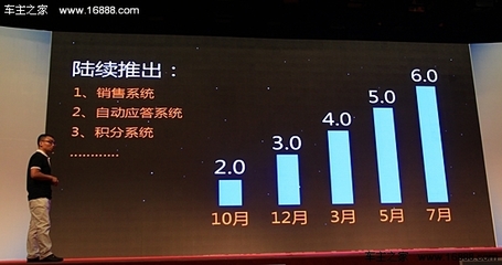 車商通SCRM 打造車商銷售間的“金三角” 移動(dòng)互聯(lián)網(wǎng)研發(fā)與維護(hù)