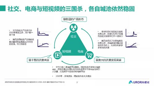 從流量的紛爭到生態(tài)的游戲 移動(dòng)互聯(lián)網(wǎng)五年回顧與展望——基于極光大數(shù)據(jù)與研發(fā)維護(hù)視角