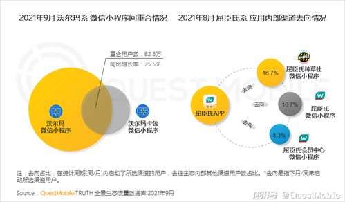 QuestMobile 2021中國(guó)移動(dòng)互聯(lián)網(wǎng)秋季大報(bào)告 深析移動(dòng)互聯(lián)網(wǎng)的研發(fā)與維護(hù)趨勢(shì)