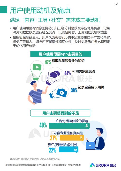 2021年移動(dòng)互聯(lián)網(wǎng)母嬰親子行業(yè)研究報(bào)告 技術(shù)守護(hù)新生