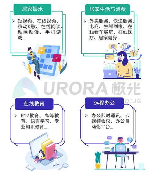 極光 2020年q1移動互聯(lián)網(wǎng)行業(yè)數(shù)據(jù)研究報告